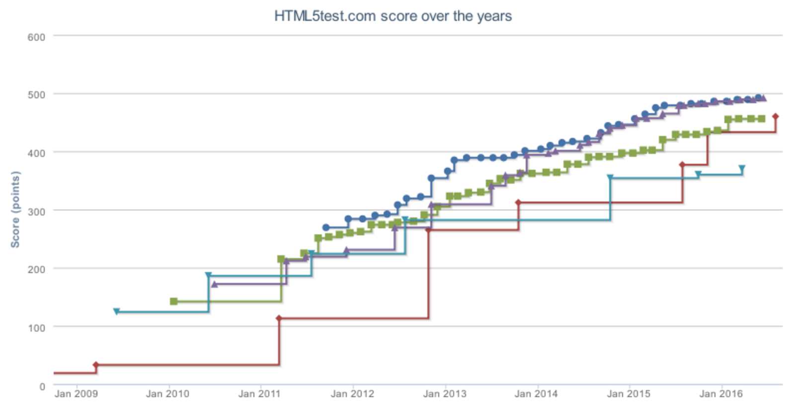 Edge 14: Microsoft Finally Catches Up to Firefox