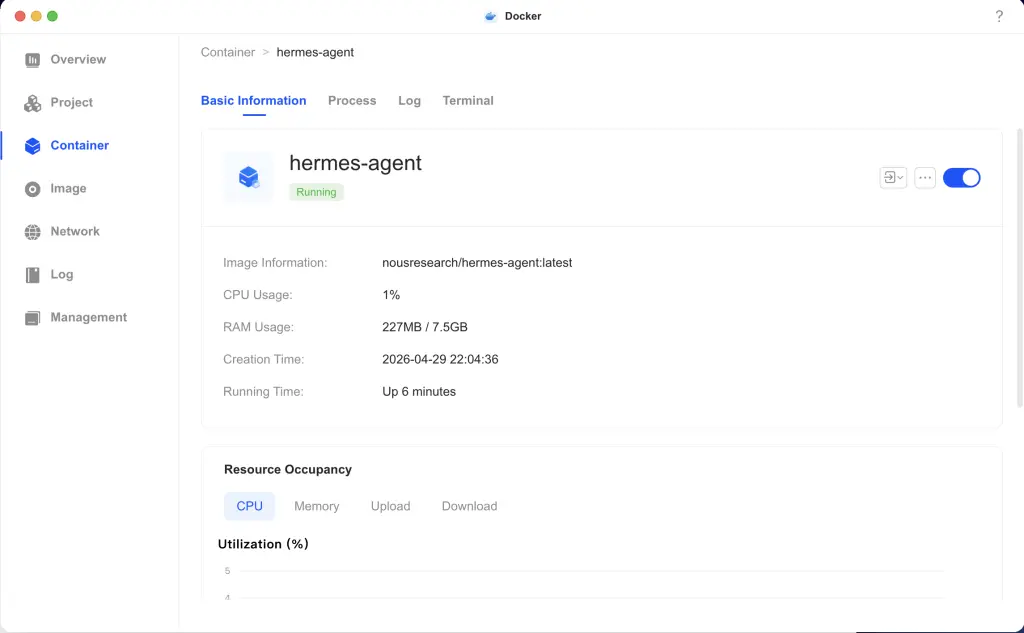 UGREEN Docker app showing hermes-agent container running — nousresearch/hermes-agent:latest image, 1% CPU, 227MB RAM used out of 7.5GB, created 2026-04-29